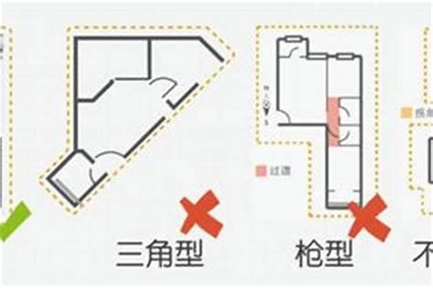 房間不方正化解|房屋風水注意事項有哪些？格局不方正，恐破財、家庭失和、疾病。